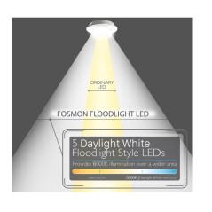 Spots LED avec Télécommande Sans Fil